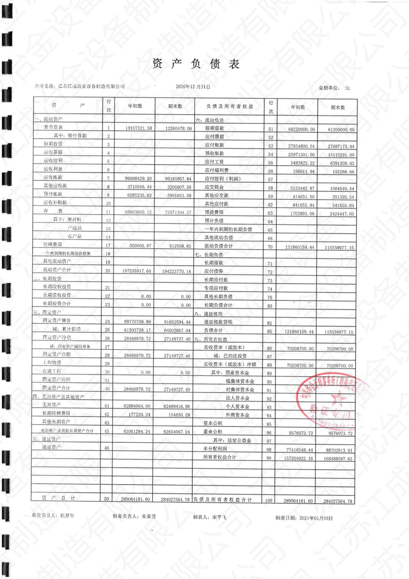 2020年財務報表